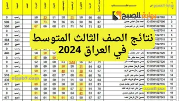 ملازمنا PDF نتائج الثالث متوسط 2024 الدور الاول موقع نتائجنا results.mlazemna وزارة التربية العراقية