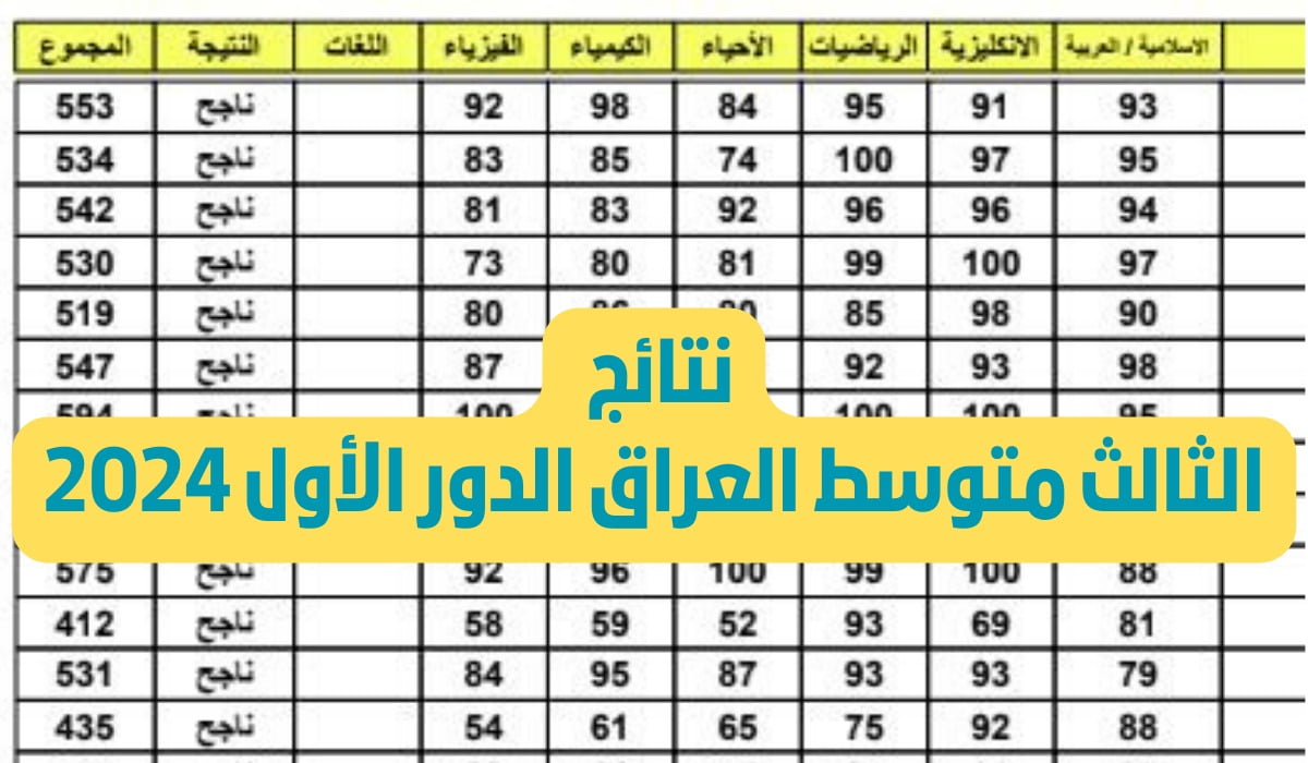 مُتاح روابط نتائج الثالث متوسط 2024 الدور الاول عموم المحافظات عبر موقع وزارة التعليم العراقية 5 مُتاح روابط نتائج الثالث متوسط 2024 الدور الاول عموم المحافظات عبر موقع وزارة التعليم العراقية