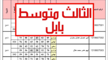 موقع نتائجنا نتائج الصف الثالث متوسط 2024 في العراق results.mlazemna.com