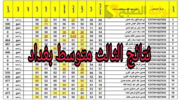 نتائج الثالث متوسط 2024 بغداد