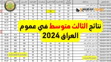 نتائج الثالث متوسط 2024 بغداد