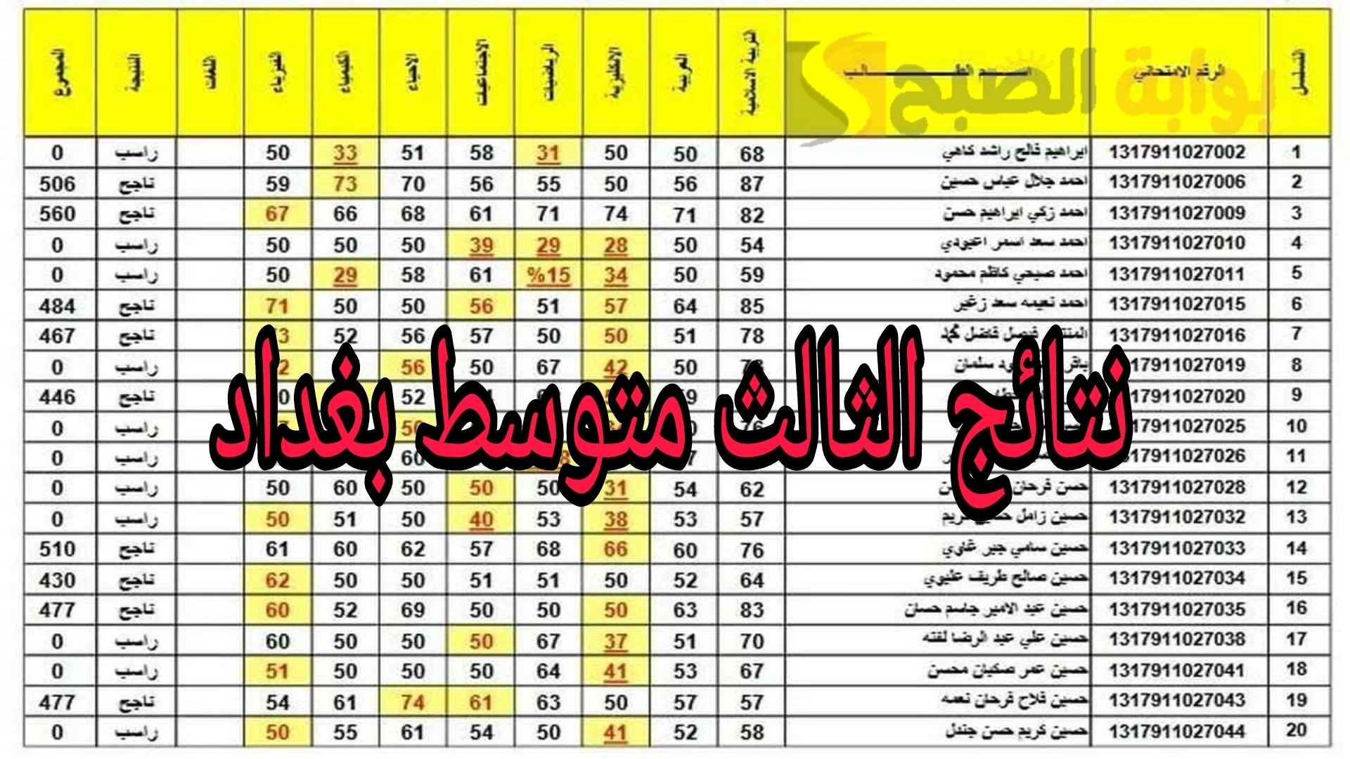 لينك سريع وفعال.. رابط نتيجة الثالث متوسط 2024 بغداد الدور الأول وعموم محافظات العراق