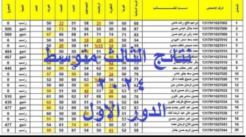 نتائج الثالث متوسط 2024 دور اول 1