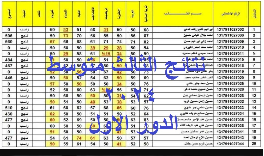 إلكترونيا .. إعلان نتائج الثالث المتوسط كربلاء 2024 الدور الأول عبر موقع وزارة التربية العراقية "قريبا" 5 إلكترونيا .. إعلان نتائج الثالث المتوسط كربلاء 2024 الدور الأول عبر موقع وزارة التربية العراقية “قريبا”