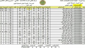 شلون طلع “epedu.gov.iq” لينك نتائج الثالث متوسط 2024 الدور الاول موقع نتائجنا وزارة التربية العراقية جميع المحافظات