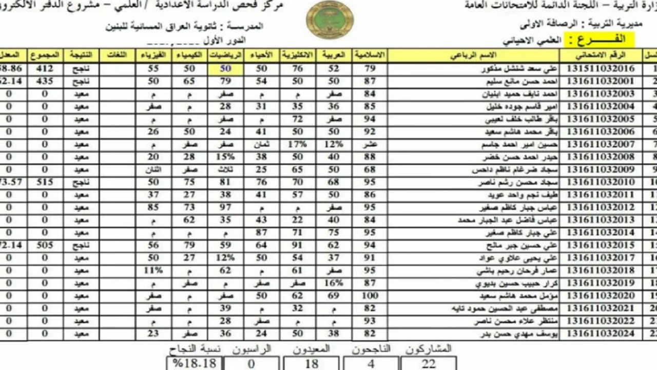شلون طلع "epedu.gov.iq" لينك نتائج الثالث متوسط 2024 الدور الاول موقع نتائجنا وزارة التربية العراقية جميع المحافظات 5 شلون طلع “epedu.gov.iq” لينك نتائج الثالث متوسط 2024 الدور الاول موقع نتائجنا وزارة التربية العراقية جميع المحافظات