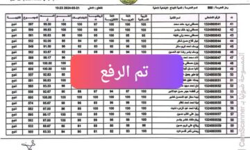 رابط موقع وزارة التربية العراقية نتائج الامتحانات الثالث متوسط pdf بالاسم عموم المحافظات