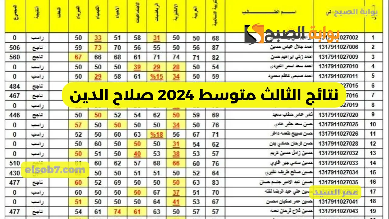 وزارة التربية العراقية PDF نتائج الثالث متوسط 2024 صلاح الدين وكل المحافظات رابط موقع نتائجنا الوزاري results mlazemna 5 وزارة التربية العراقية PDF نتائج الثالث متوسط 2024 صلاح الدين وكل المحافظات رابط موقع نتائجنا الوزاري results mlazemna