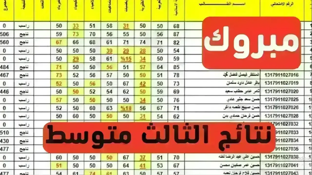 نتائج الثالث المتوسط موقع نتائجنا الدور الأول محافظات دهوك -القادسية - ديالي-البصرة- ذي قار- السليمانية “تنزيل الكشوفات pdf بالرقم الامتحاني“ 5 نتائج الثالث المتوسط موقع نتائجنا الدور الأول محافظات دهوك -القادسية – ديالي-البصرة- ذي قار- السليمانية “تنزيل الكشوفات pdf بالرقم الامتحاني“
