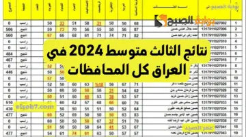 نتائج الثالث متوسط 2024 في العراق