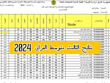 مبروك النجاح.. رابط استعلام نتائج الثالث متوسط 2024 كربلاء وجميع محافظات العراق الدور الأول بالرقم الامتحاني