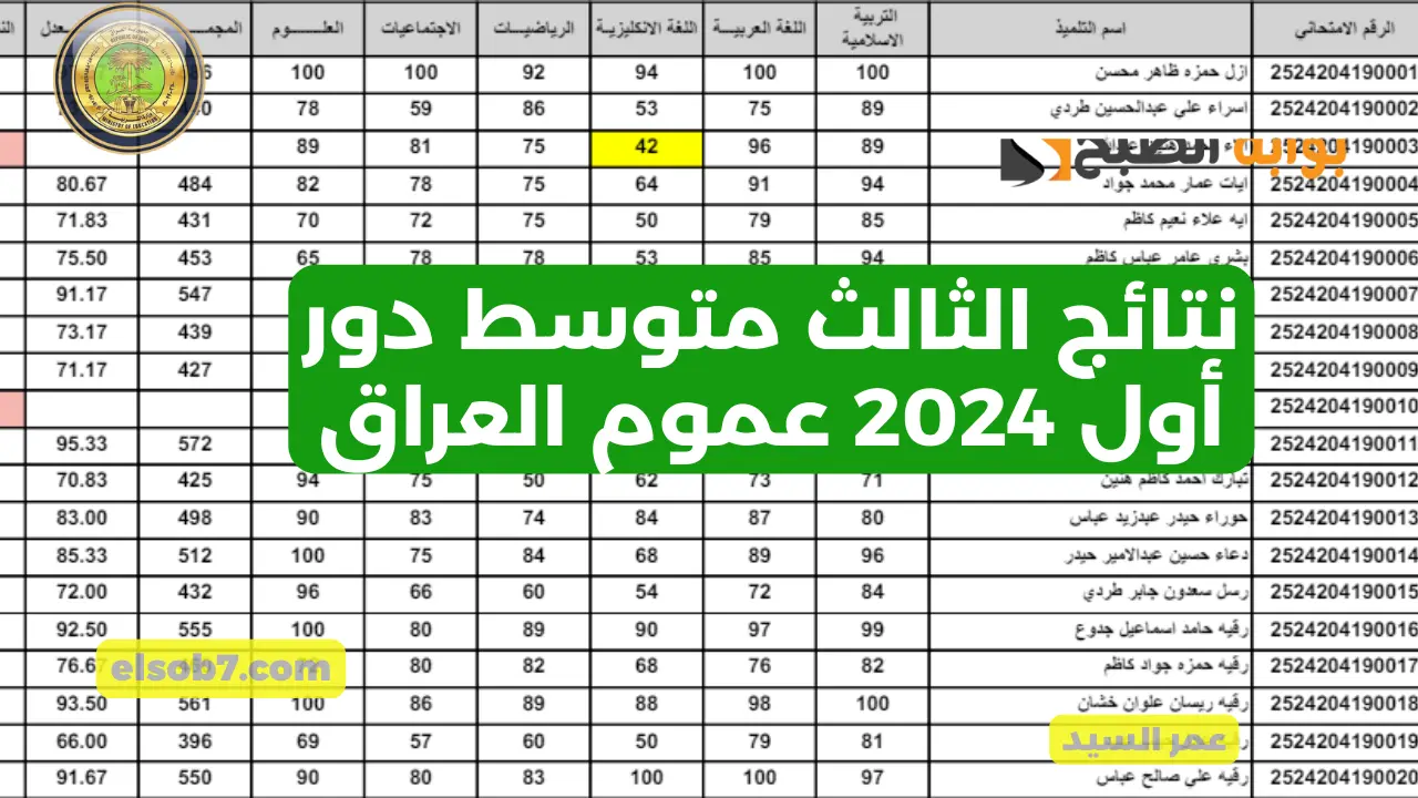 نتائج الثالث متوسط 2024 كربلاء results mlazemna وزارة التربية العراقية درجات طلاب العراق عموم المحافظات 5 نتائج الثالث متوسط 2024 كربلاء results mlazemna وزارة التربية العراقية درجات طلاب العراق عموم المحافظات
