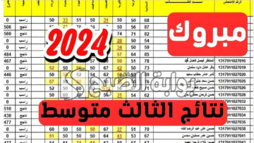رابط الحصول على نتائج الثالث متوسط 2024 محافظة نينوى العراق الدور الاول