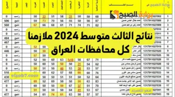 نتائج الثالث متوسط 2024 ملازمنا