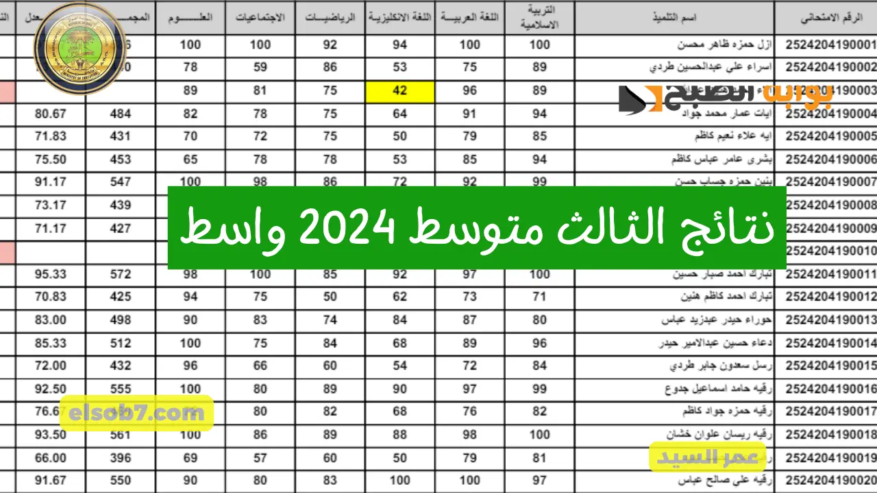 نتائج الثالث متوسط 2024 واسط mlazemna وزارة التربية العراقية رابط درجات جميع محافظات العراق ثالث متوسط نتائجنا 5 نتائج الثالث متوسط 2024 واسط mlazemna وزارة التربية العراقية رابط درجات جميع محافظات العراق ثالث متوسط نتائجنا