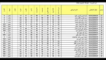 كيف يمكن الاستعلام عن نتائج ثالث متوسط دور اول 2024 العراق؟