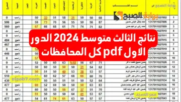 نتائجنا PDF نتائج الثالث متوسط 2024 وزاري رابط درجات امتحانات المرحلة المتوسطة epedu.gov.iq جميع محافظات العراق