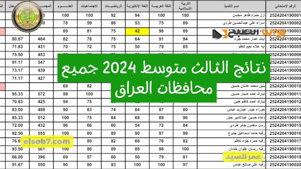 نتائج الثالث متوسط 2024 وزاري PDF الدور الأول mlazemna وزارة التربية العراقية جميع محافظات العراق