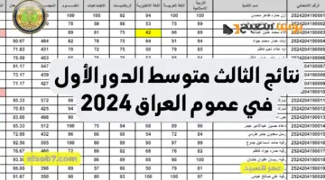 نتائج الثالث متوسط epedu.gov .iq