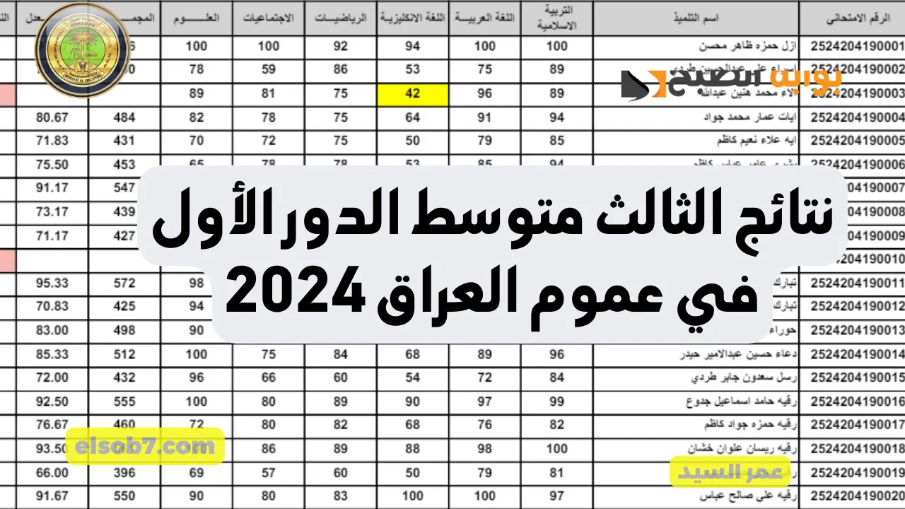 نتائج الثالث متوسط epedu.gov.iq رابط تنزيل نتائج طلاب العراق المتوسطة 2024 موقع نتائجنا 2 نتائج الثالث متوسط epedu.gov.iq رابط تنزيل نتائج طلاب العراق المتوسطة 2024 موقع نتائجنا