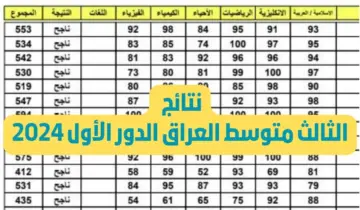 “ظـهـرت رسـمـيا PDF“.. نتائج الثالث متوسط موقع نتائجنا 2024 بالعراق في كافة المحافظات results.mlazemn
