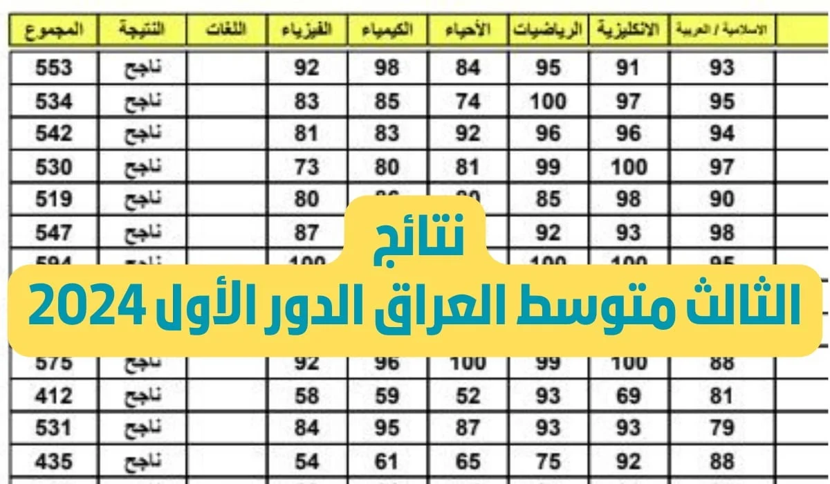ظهرت الآن .. pdf عبر نتائجنا الوزاري results.mlazemna.com .. الاستعلام عن نتائج ثالث متوسط دور اول 2024 2 ظهرت الآن .. pdf عبر نتائجنا الوزاري results.mlazemna.com .. الاستعلام عن نتائج ثالث متوسط دور اول 2024