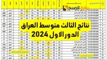 نتائجنا طلاب العراق.. نتائج الثالث متوسط الدور الاول 2024 epedu.gov.iq وزارة التربية العراقية