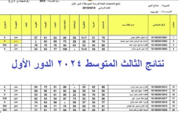 استعلم حالاً .. نتائج الثالث متوسط 2024 صلاح الدين الدور الأول epedu.gov.iq موقع نتائجنا
