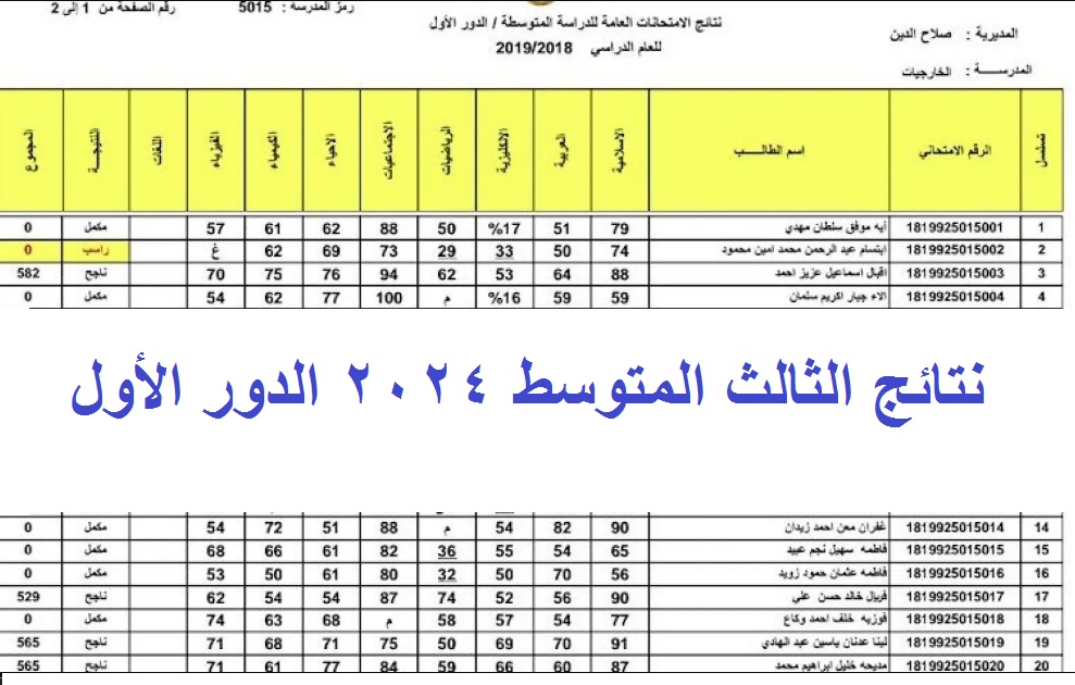 استعلم حالاً .. نتائج الثالث متوسط 2024 صلاح الدين الدور الأول epedu.gov.iq موقع نتائجنا