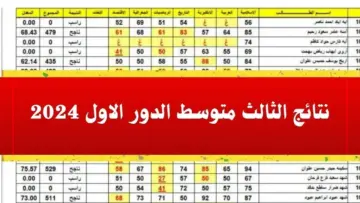 “pedu.gov.iq” رابط الاستعلام عن نتائج الثالث متوسط الدور الاول 2024 لعموم المحافظات بالاسم والرقم الامتحاني فور ظهورها مباشرةَ