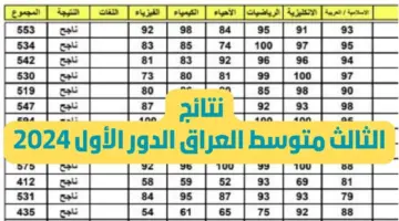نتائج الثالث متوسط العراق 1