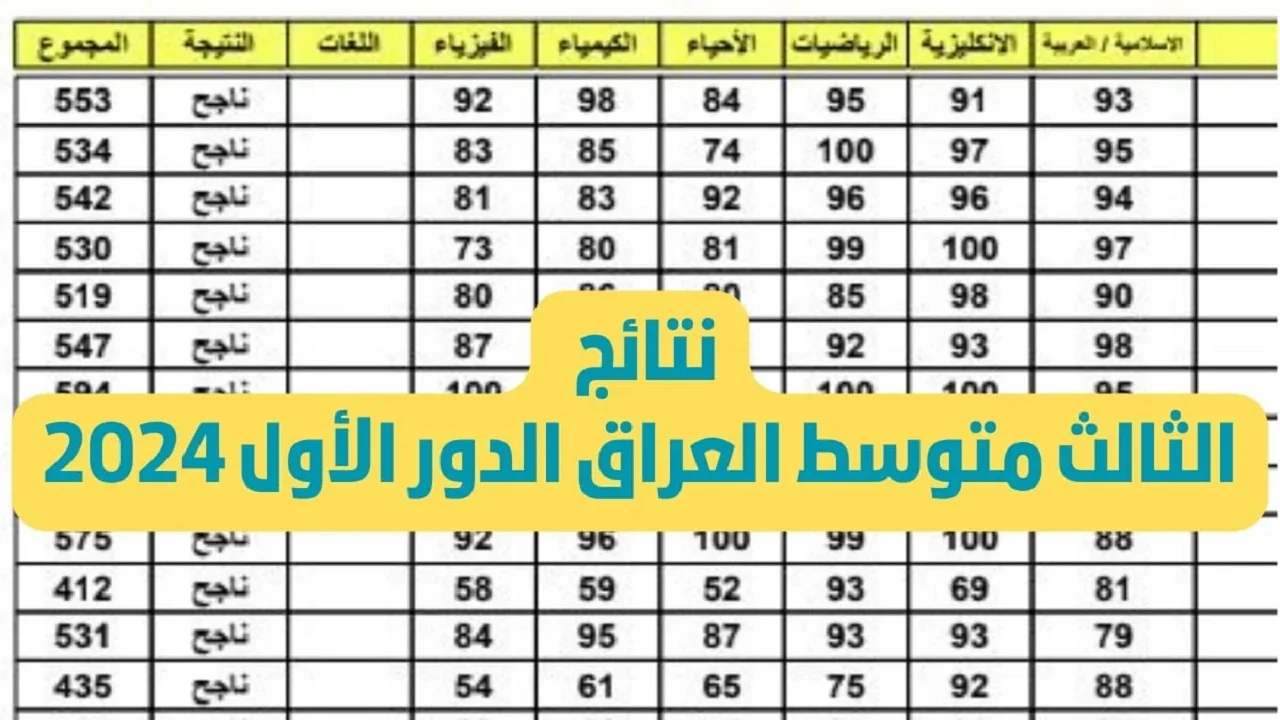 results بالأسماء و الدرجات نتائج الثالث متوسط الدور الأول 2024 جميع المحافظات العراقية نتائجنا وزارة التربية والتعليم