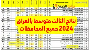 نتائج الثالث متوسط بالعراق 2024