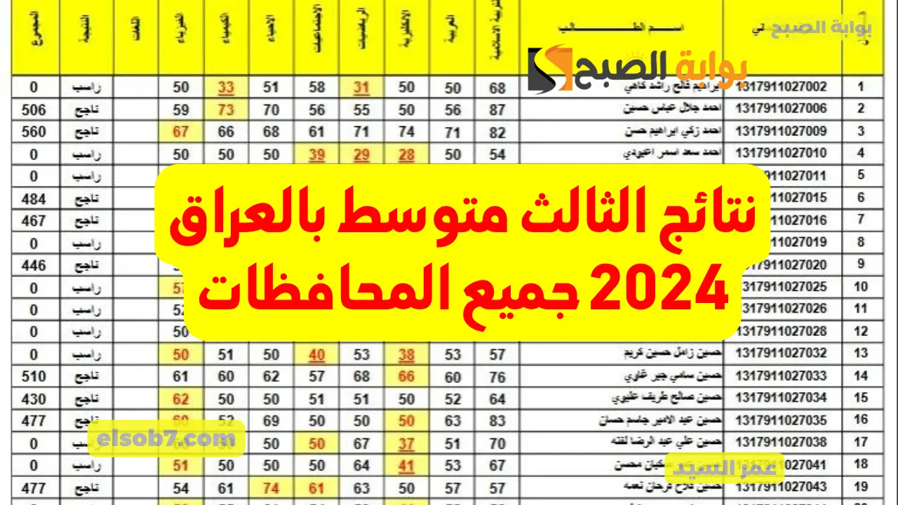 وزارة التربية العراقية نتائج الثالث متوسط بالعراق 2024 نتائجنا mlazemna في جميع المحافظات PDF 5 وزارة التربية العراقية نتائج الثالث متوسط بالعراق 2024 نتائجنا mlazemna في جميع المحافظات PDF