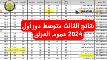 نتائج الثالث متوسط دور أول 2024 عموم العراق رابط تنزيل درجات PDF وزارة التربية العراقية موقع نتائجنا mlazemna