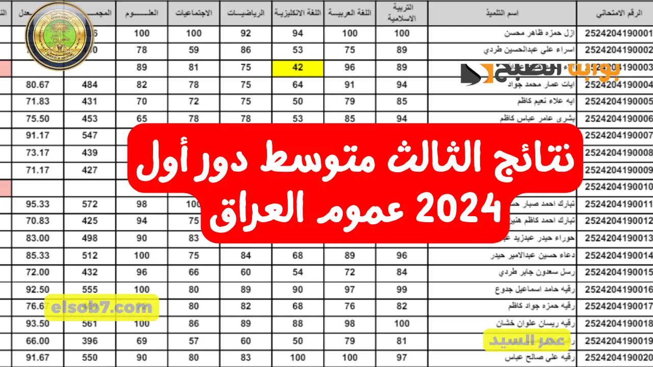 نتائج الثالث متوسط دور أول 2024 عموم العراق رابط تنزيل درجات PDF وزارة التربية العراقية موقع نتائجنا mlazemna