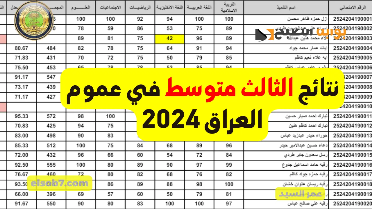 موعد نتائج الثالث متوسط في عموم العراق 2024 نتائجنا mlazemna موقع وزارة التربية العراقية نتائج الامتحانات 5 موعد نتائج الثالث متوسط في عموم العراق 2024 نتائجنا mlazemna موقع وزارة التربية العراقية نتائج الامتحانات