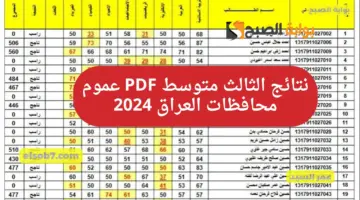 نتائج الثالث متوسط وزارة التربية العراقية epedu.gov .iq