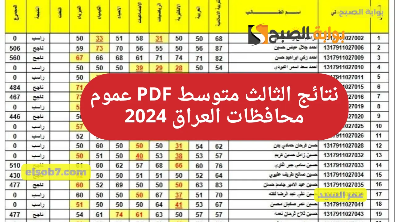 نتائجنا PDF نتائج الثالث متوسط وزارة التربية العراقية epedu.gov.iq الدور الأول رابط تنزيل درجات تعليم العراق المتوسط 2 نتائجنا PDF نتائج الثالث متوسط وزارة التربية العراقية epedu.gov.iq الدور الأول رابط تنزيل درجات تعليم العراق المتوسط