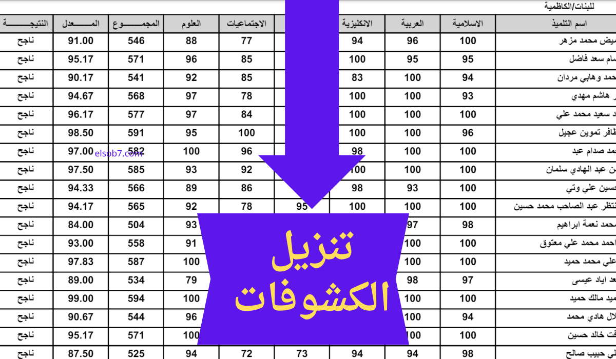 ملفات PDF.. هُنا روابط نتائج الثالث متوسط 2024 الدور الاول موقع ملازمنا Results وزارة التربية 2 ملفات PDF.. هُنا روابط نتائج الثالث متوسط 2024 الدور الاول موقع ملازمنا Results وزارة التربية