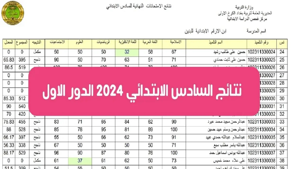 "الكل ظهر PDF".. نتائج السادس الابتدائي 2024 العراق الدور الأول جميع المحافظات 5 “الكل ظهر PDF”.. نتائج السادس الابتدائي 2024 العراق الدور الأول جميع المحافظات