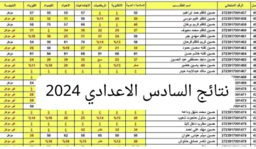 متي موعد نتيجة الصف السادس الاعدادي 2024 .. رابط الاستعلام عن النتيجة في عموم العراق عبر وزارة التربية