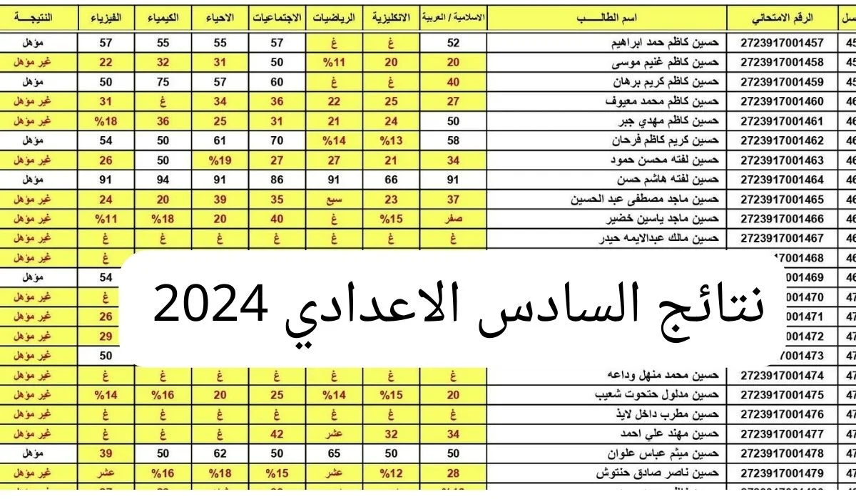 نتائجنا "كشوفات pdf" .. رابط الاستعلام عن نتائج السادس الاعدادي الدور الأول 2024 موقع وزارة التربية العراقية 2 نتائجنا “كشوفات pdf” .. رابط الاستعلام عن نتائج السادس الاعدادي الدور الأول 2024 موقع وزارة التربية العراقية