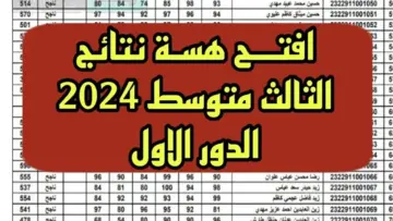 رابط نتائج الثالث متوسط الدور الاول 2024 عبر موقع وزارة التعليم العراقية