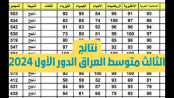 نتائج الصف الثالث متوسط موقع نتائجنا محافظات ذي قار -بغداد– نينوي- البصرة- السليمانية “تنزيل الكشوفات pdf