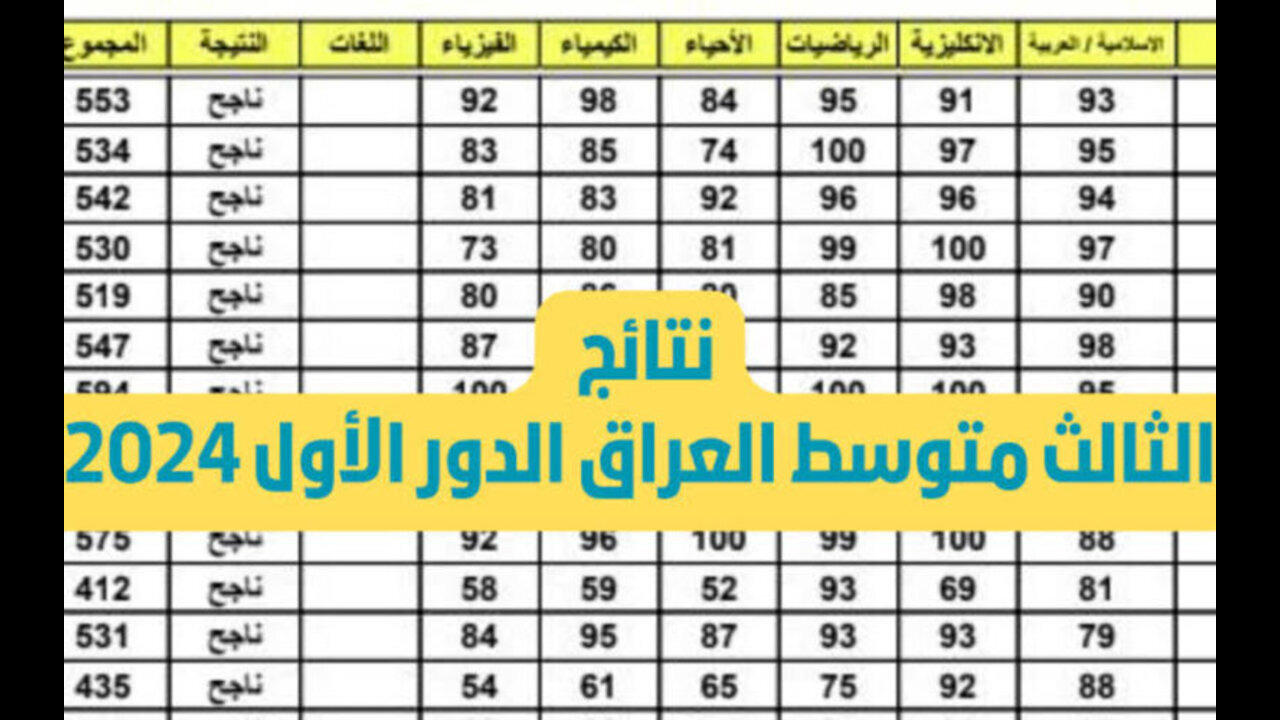 نتائج الصف الثالث متوسط موقع نتائجنا محافظات ذي قار -بغداد– نينوي- البصرة- السليمانية “تنزيل الكشوفات pdf 2 نتائج الصف الثالث متوسط موقع نتائجنا محافظات ذي قار -بغداد– نينوي- البصرة- السليمانية “تنزيل الكشوفات pdf