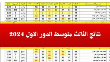 رابط نتائج الثالث متوسط الدور الأول عبر موقع نتائجنا والموقع الرسمي لجميع الطلاب عموم المحافظات العراقية 2024