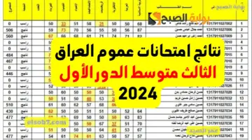 نتائج امتحانات الثالث متوسط الدور الأول 2024