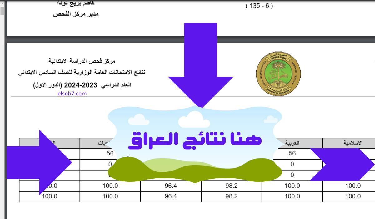 رابط شغاااااال.. نتائج صلاح الدين الثالث متوسط 2024 بالاسم الدور الاول موقع نتائجنا 5 رابط شغاااااال.. نتائج صلاح الدين الثالث متوسط 2024 بالاسم الدور الاول موقع نتائجنا