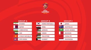 نتائج قرعة تصفيات كأس العالم 2026 آسيا